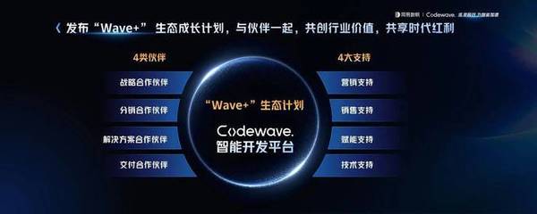 融合低代码与AIGC技术,网易数帆发布CodeWave智能开发平台